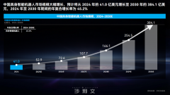 具备业内首个MTBF10万小时测试