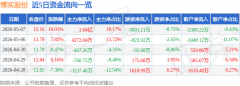 是工业机械人及智能制制政策持续加码